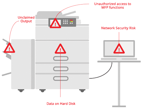 Printer Governance